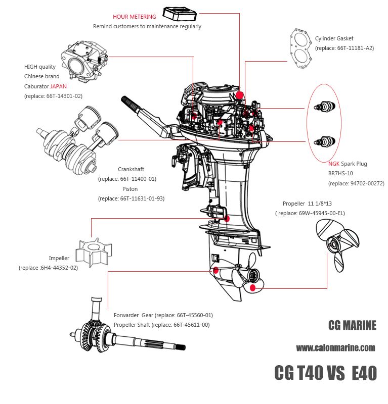 40hp Outboard Motor